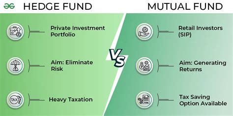 hedge funds are somewhat similar to mutual funds